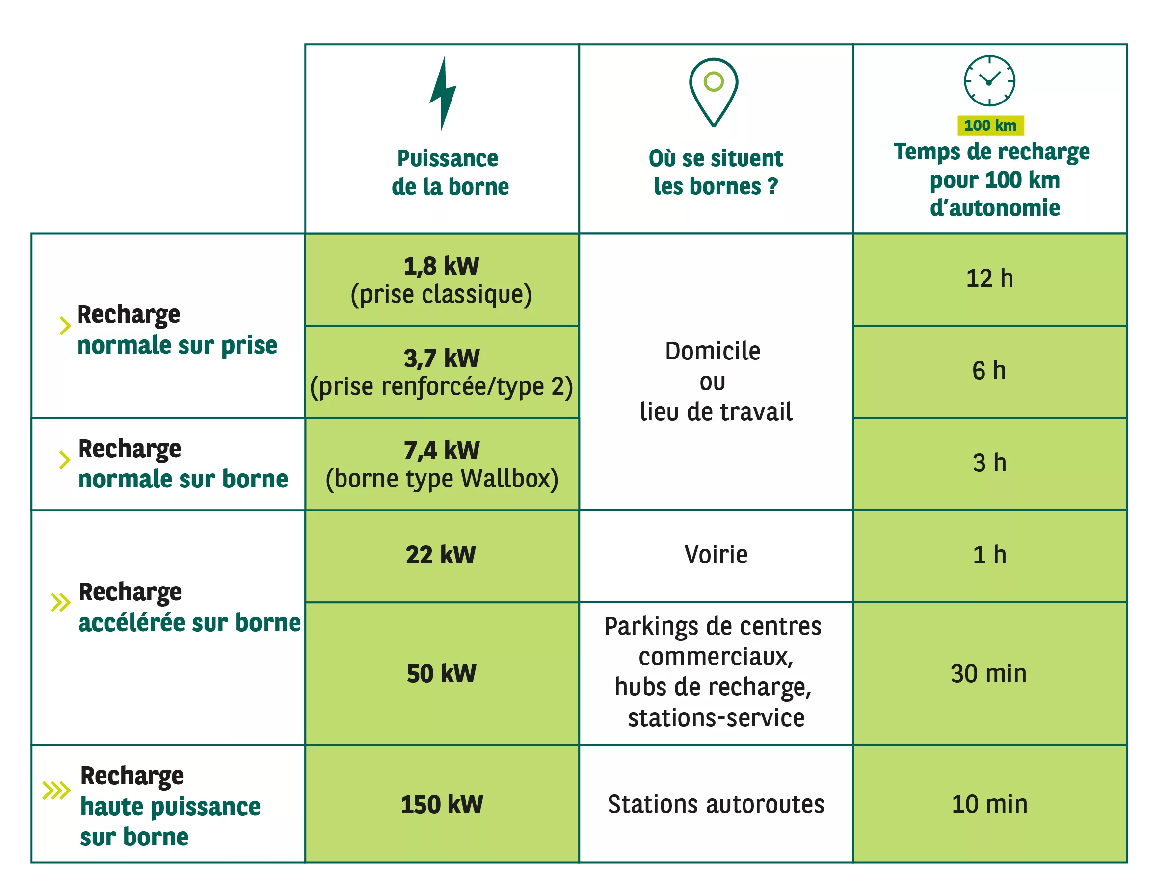 Image Borne de recharge